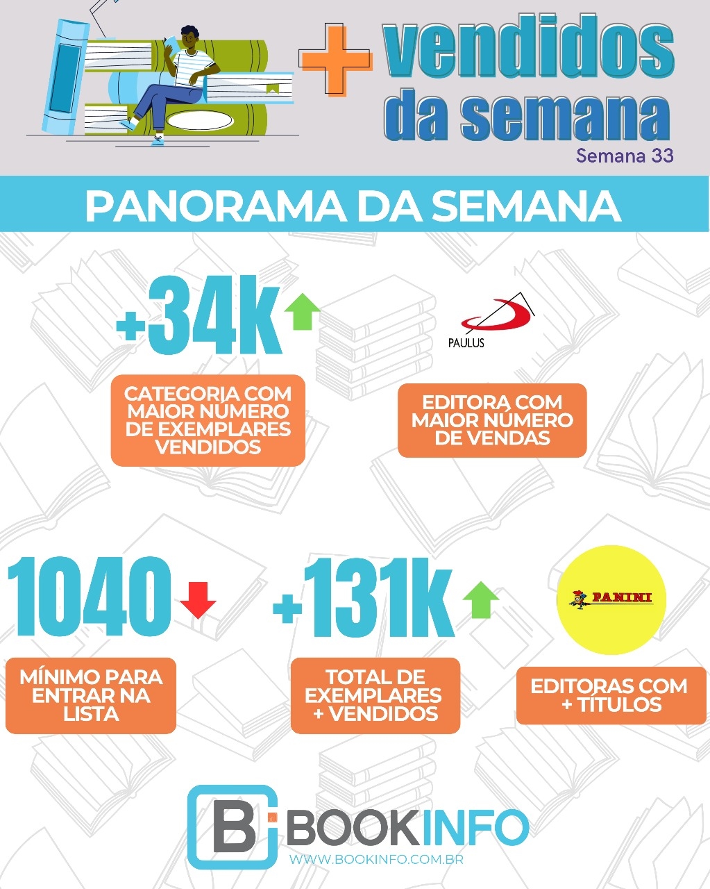 Destaques para lançamentos em não ficção, negócios e autoajuda