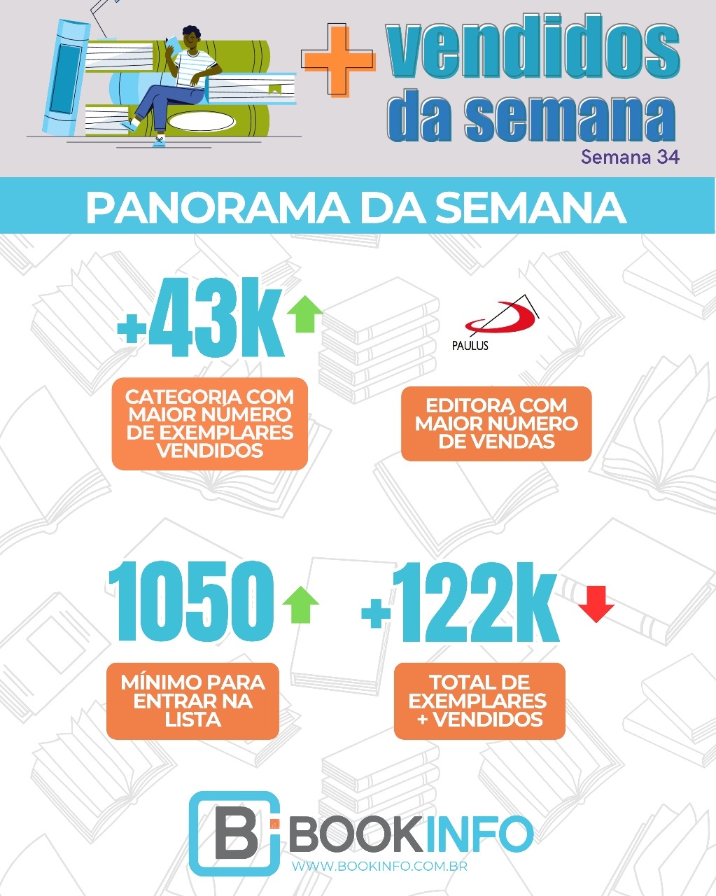 Cinco lançamentos na semana + duas pré-vendas imperdíveis