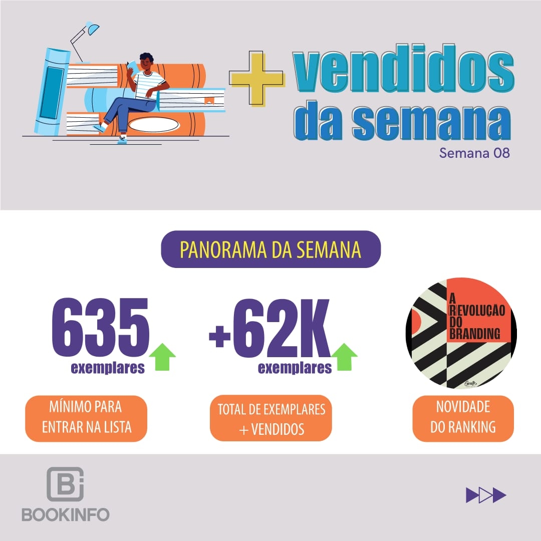 Editora Gente emplaca livro de negócios em segundo lugar na lista