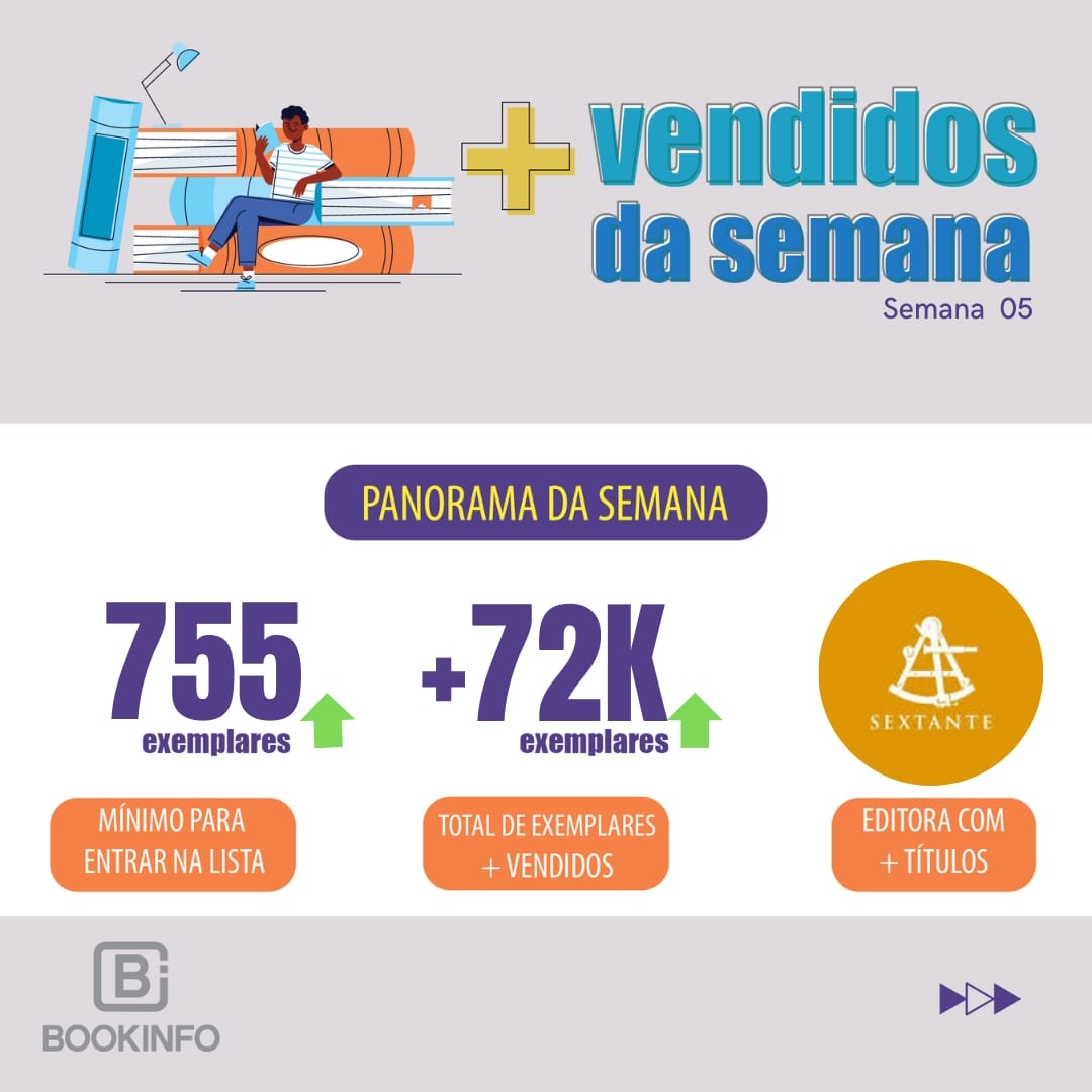 Pequena sacudida no pódio da lista dos livros mais vendidos da semana