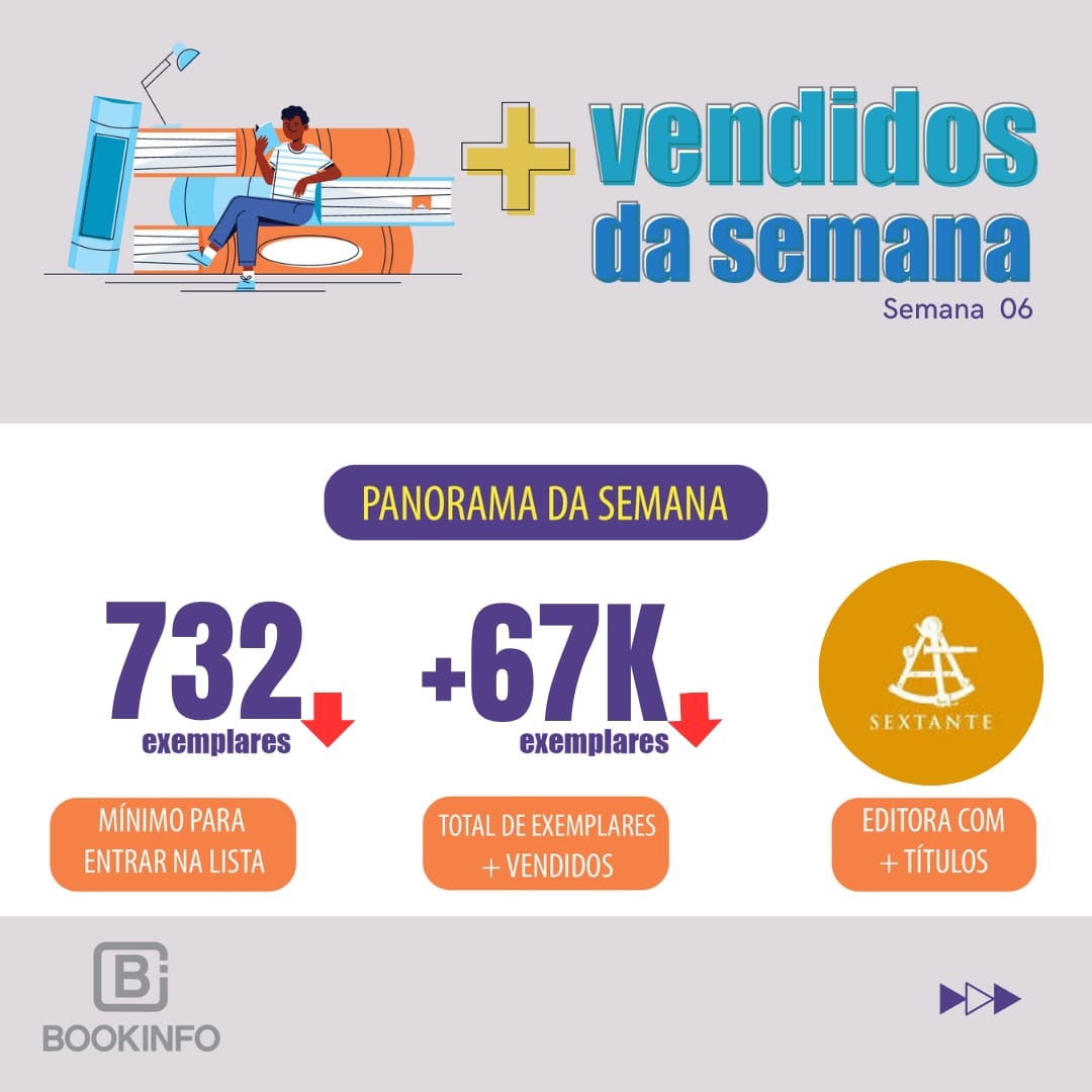 De olho na lista: o primeiro lançamento de 2024 é da Alta Novel