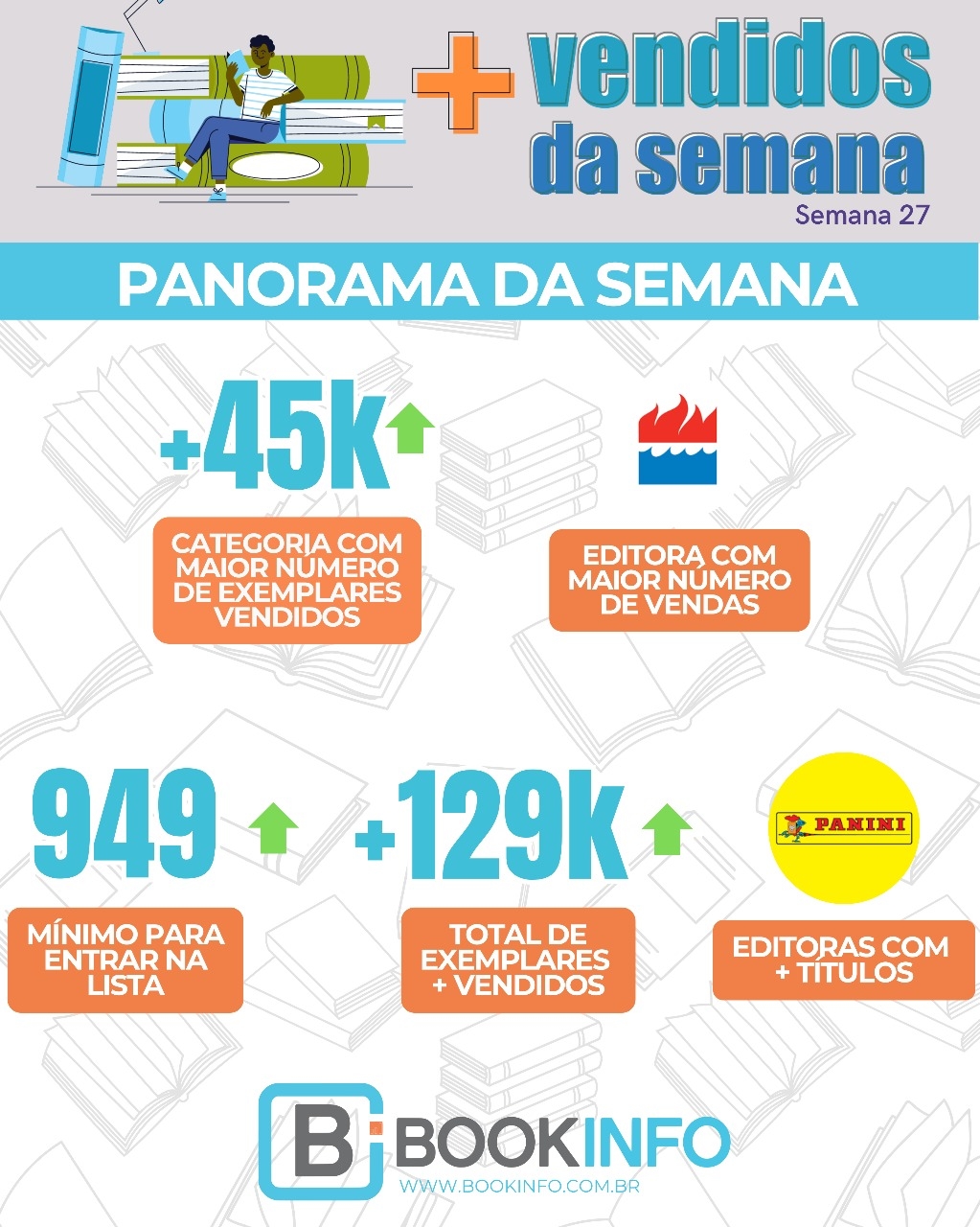 Semana dos mais vendidos: Lançamentos em diversas categorias