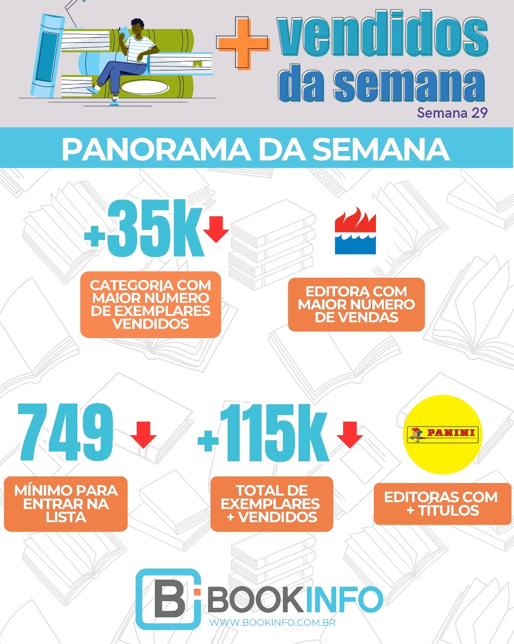Queda na Lista dos Mais Vendidos