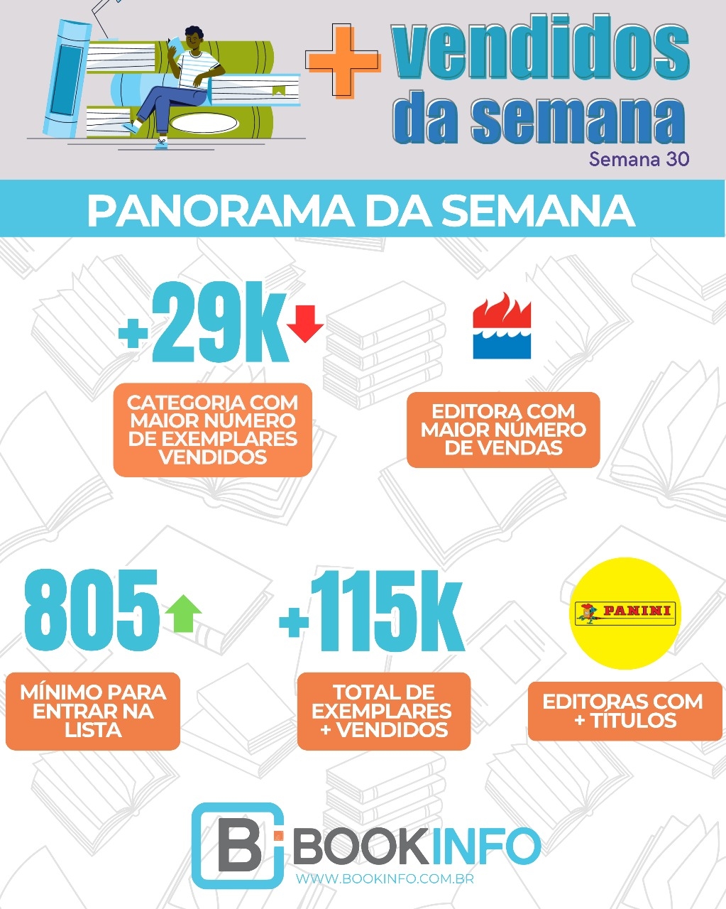 Não Ficção segue como a categoria líder em vendas