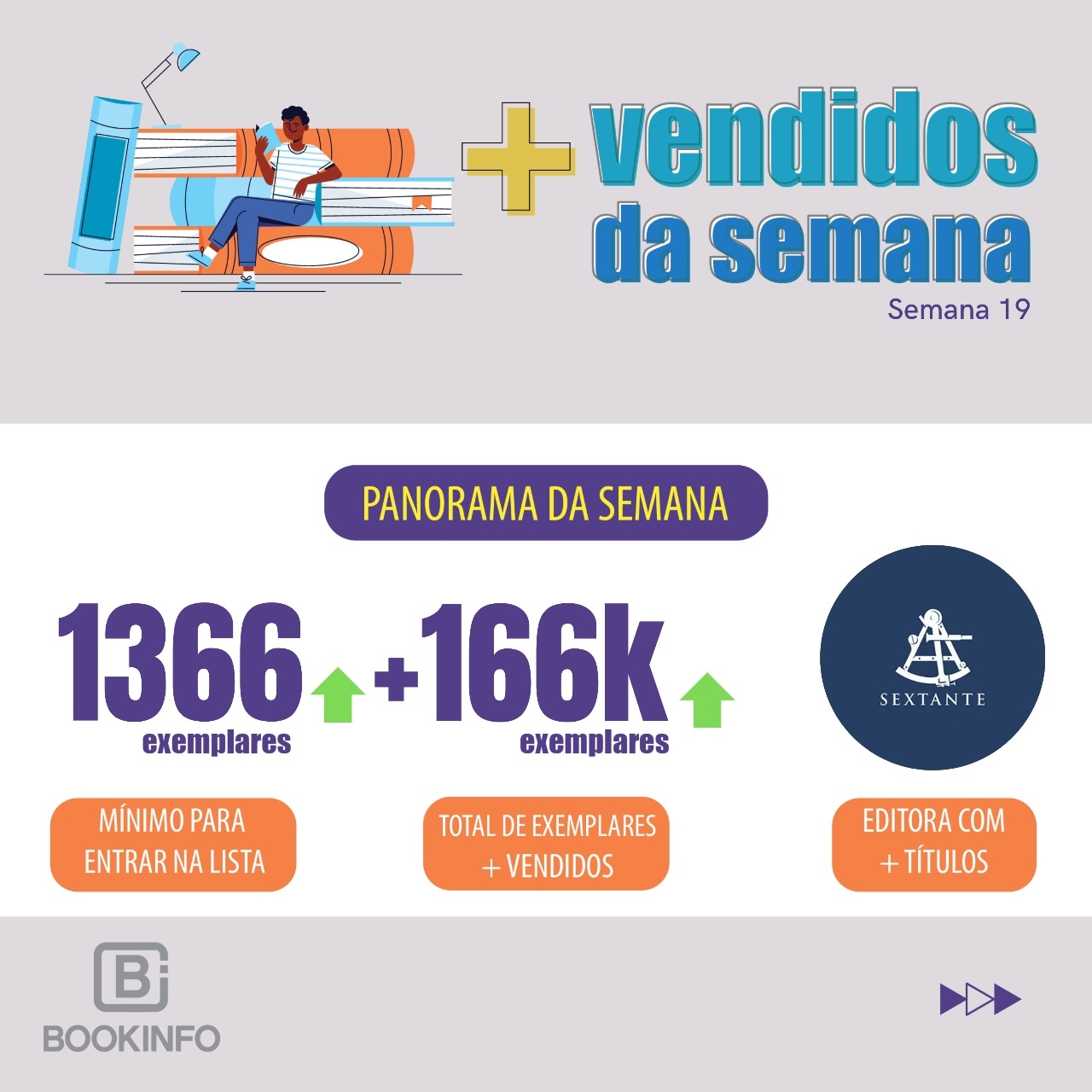 Vendas Crescem 8% e Novos Títulos Ganham Espaço na Lista da Semana