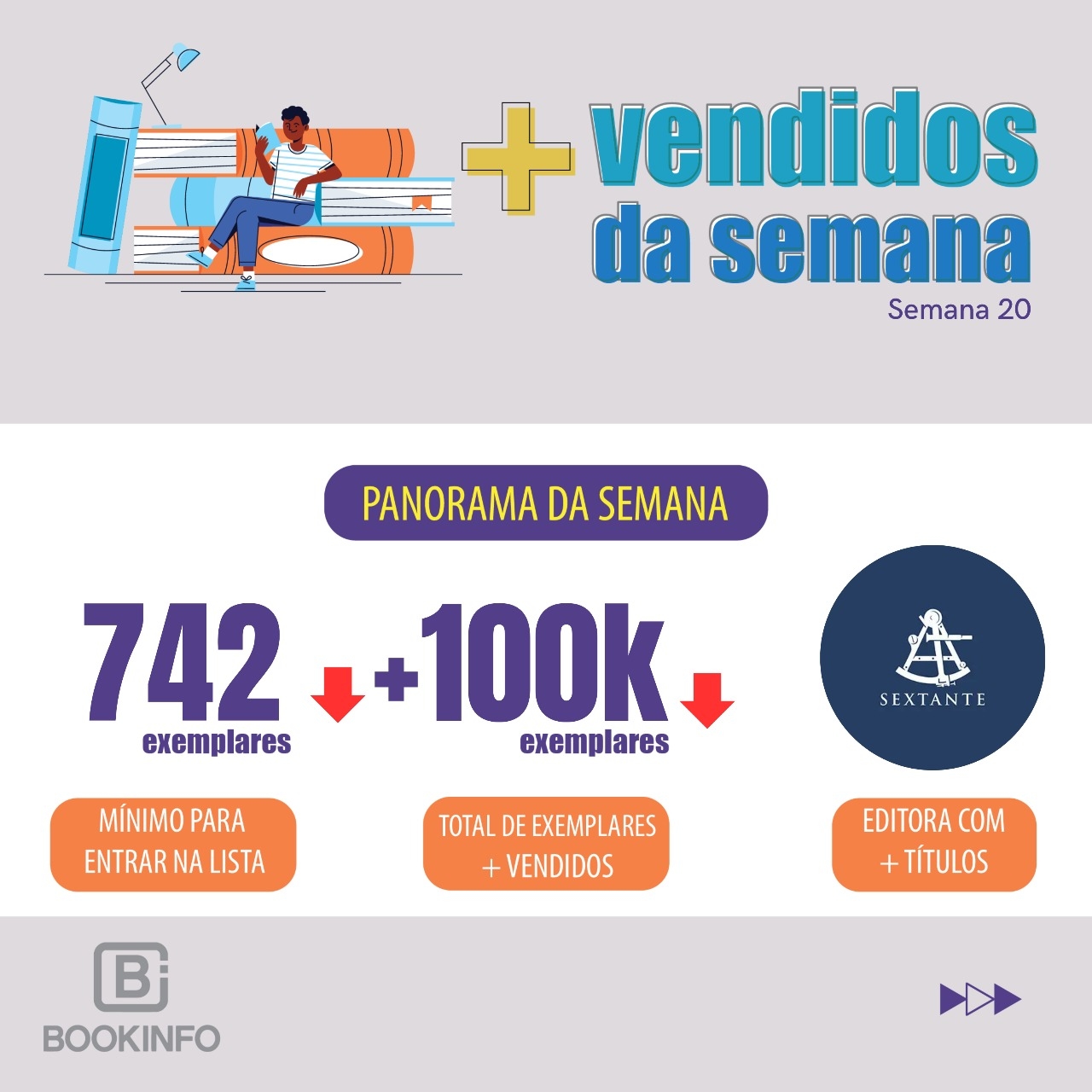 Lançamentos, pré-vendas e estreias agitam o ranking