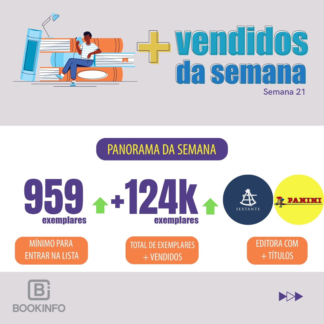 A Lista da Semana Apresenta Crescimento nas Vendas e Novos Lançamentos
