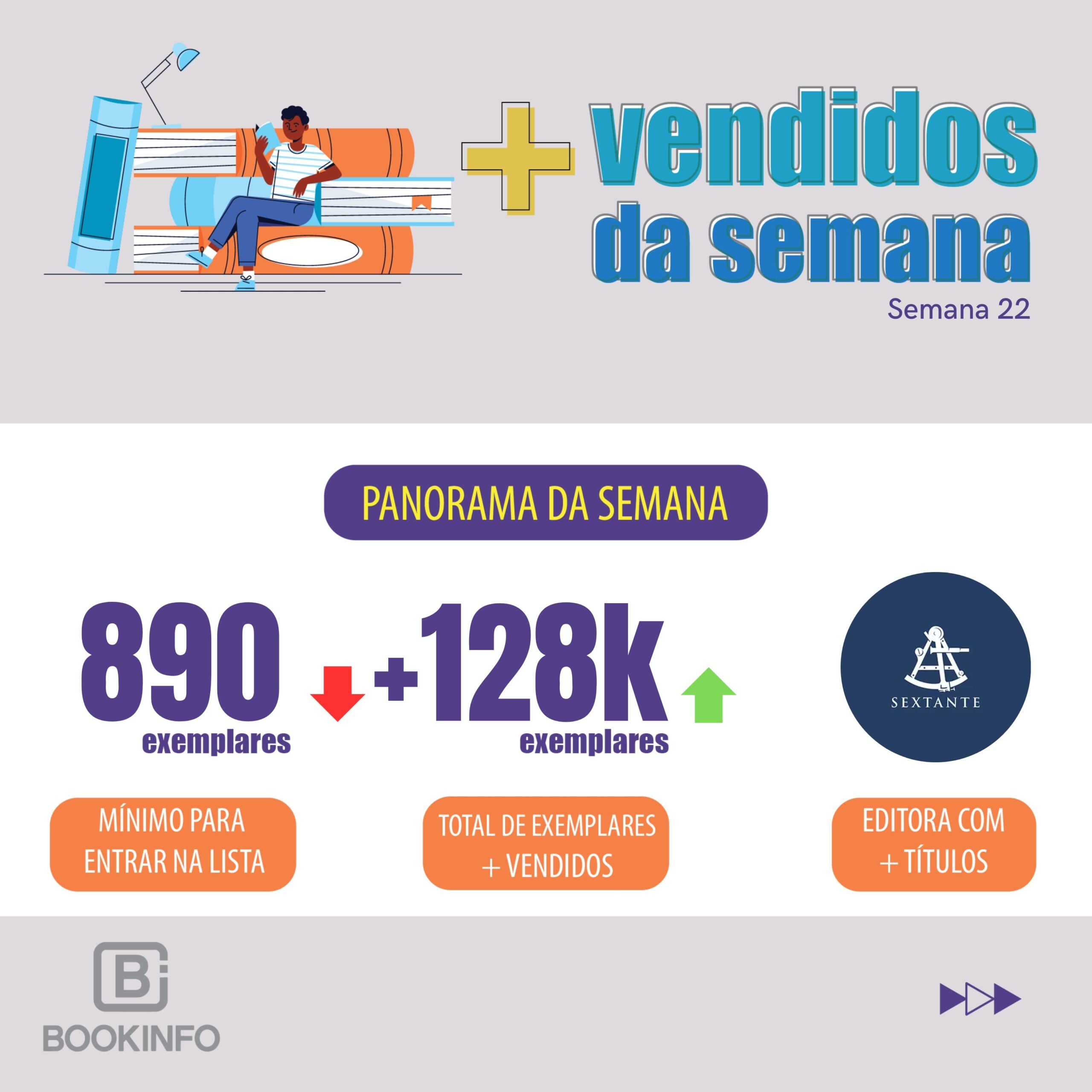 Semana de leve Crescimento e estabilidade