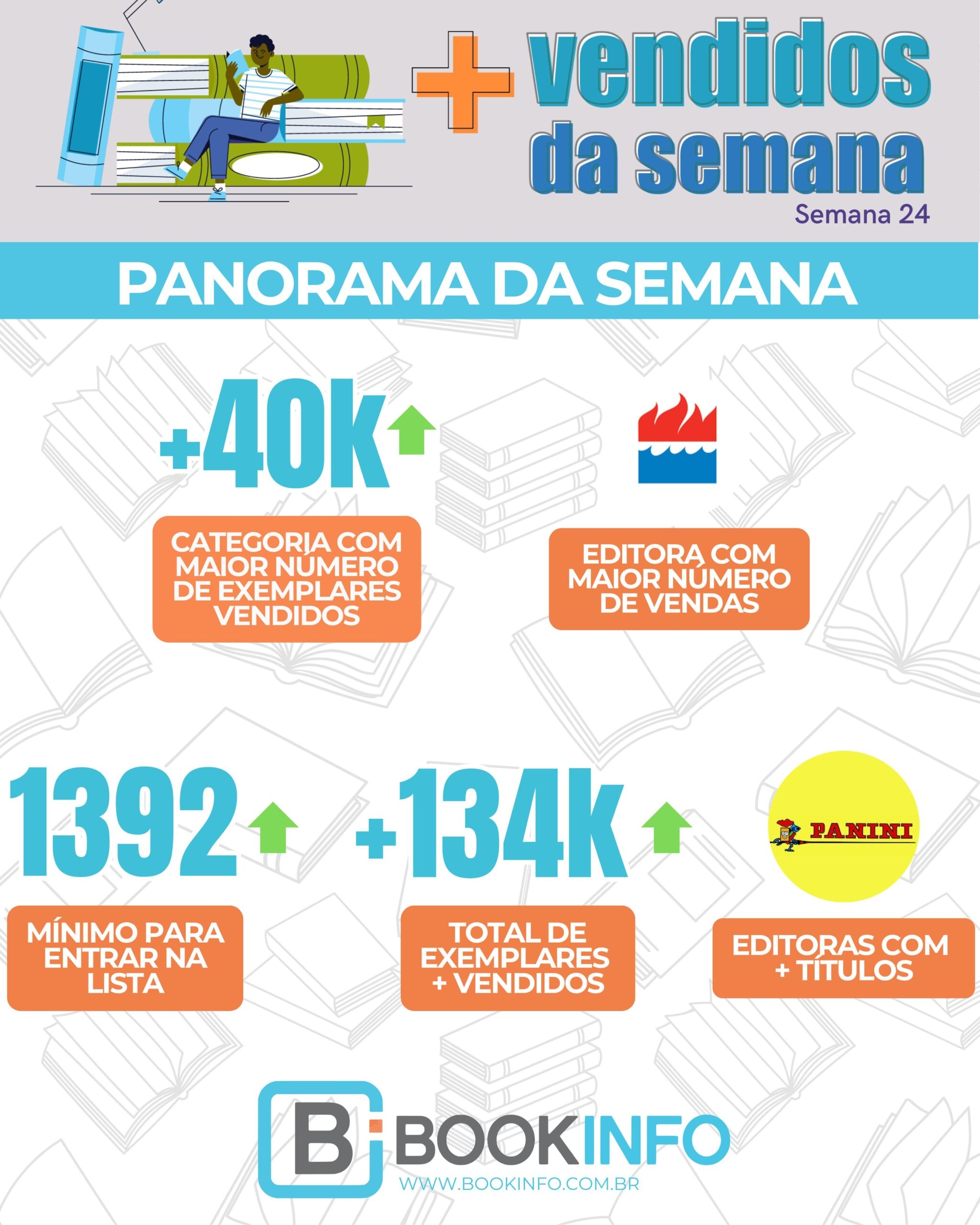 Thalita Rebouças em destaque na semana pré-Bienal: novo título conquista leitores e entra para os mais vendidos