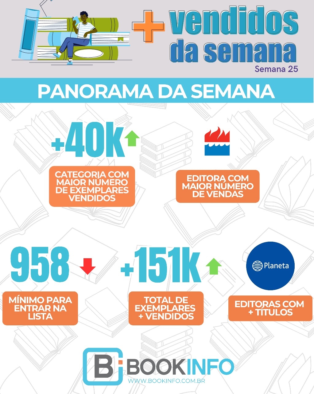 Semana da Bienal Rio impulsiona crescimento exponencial nas vendas