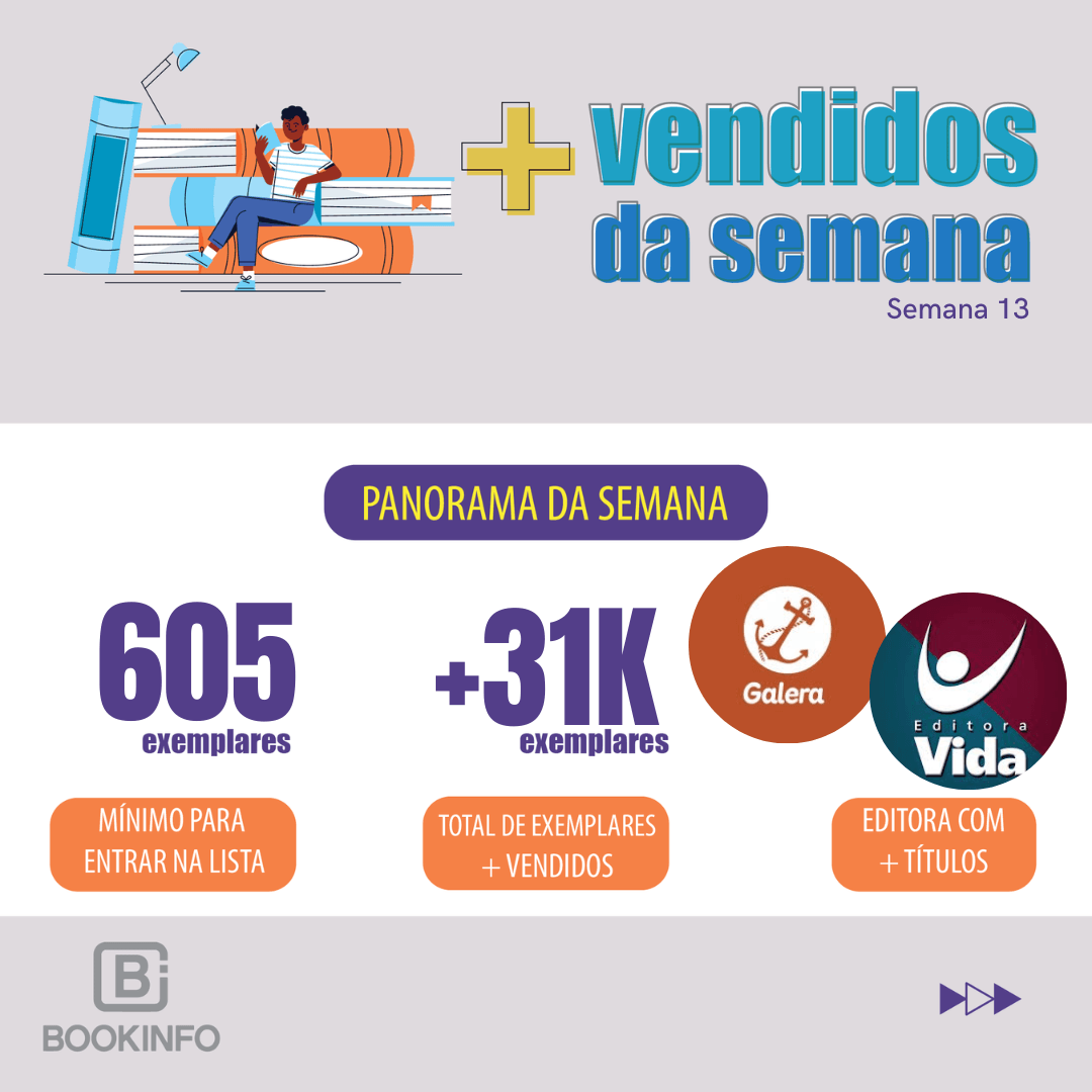 O poder do livro devocional