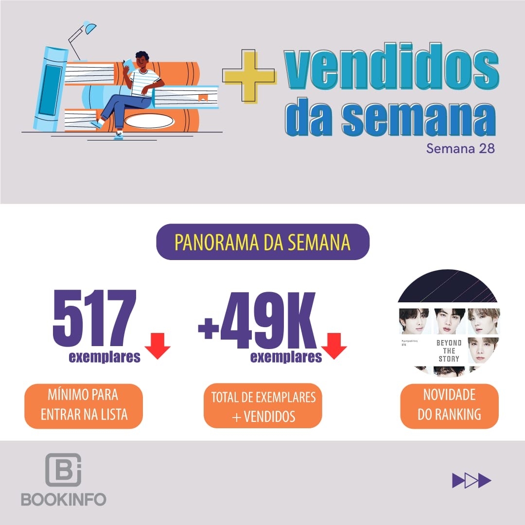 Lançamento da Editora Record é o mais vendido na categoria não ficção, o fenômeno BTS