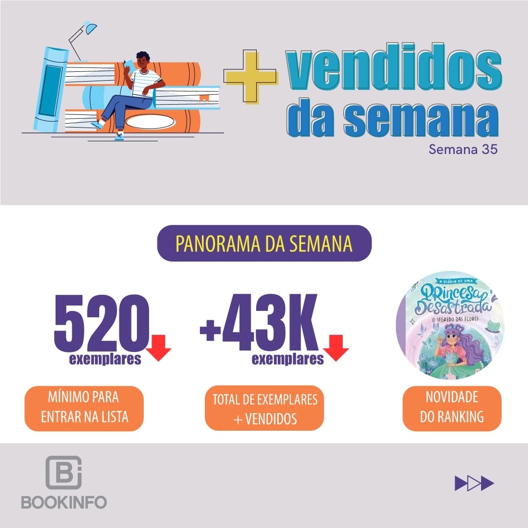 Categoria Autoajuda se destaca na Lista de Mais Vendidos