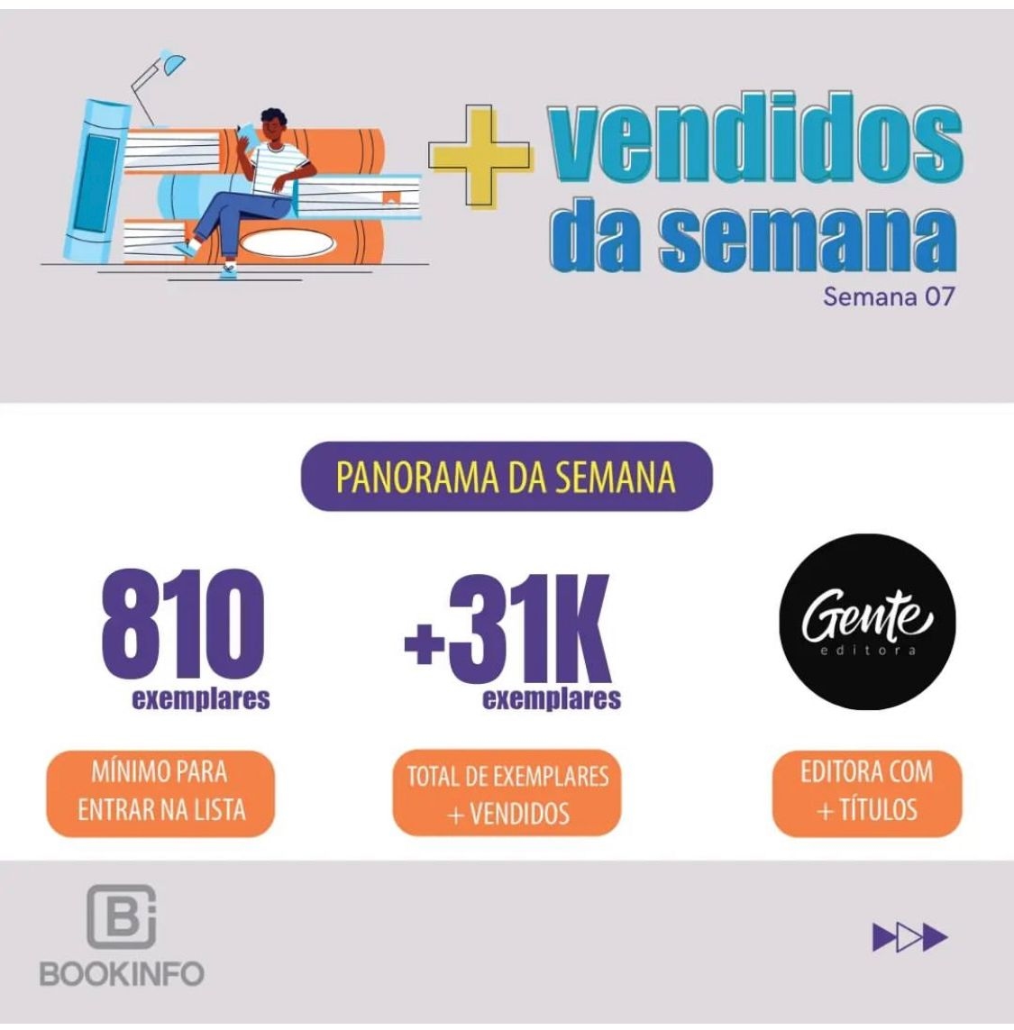 Camila Saraiva Vieira e editora Gente no pódio da Lista de Mais Vendidos