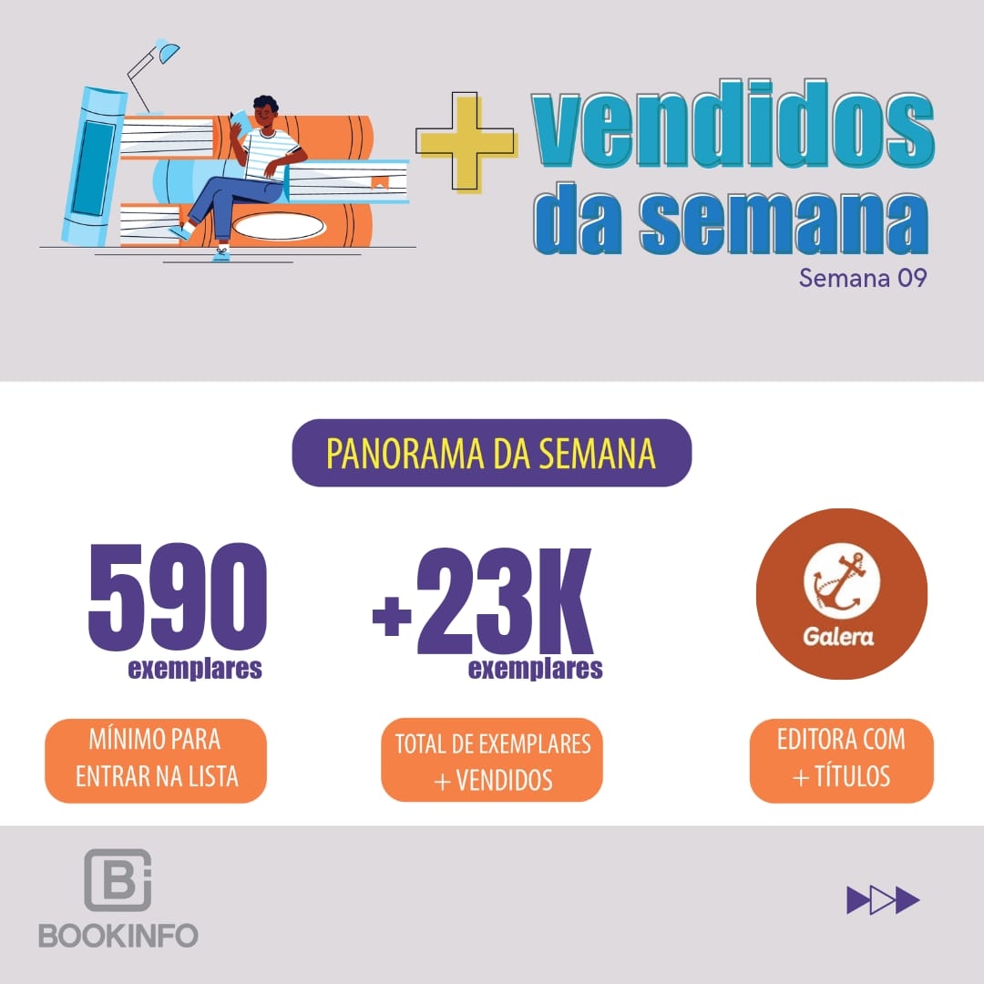 A Lista dos Mais Vendidos da Bookinfo reúne Galera Record e Editora Gente no top 5