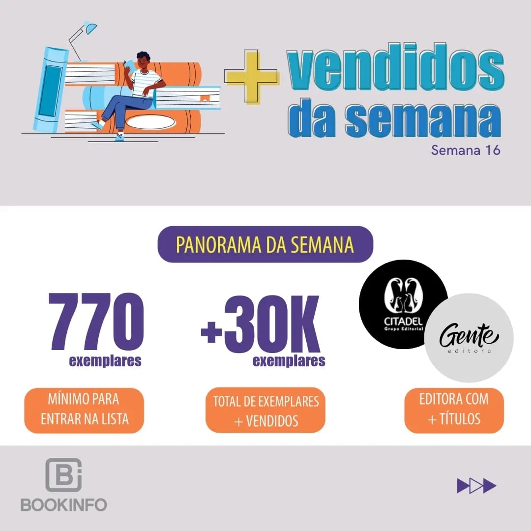 Abril mês de celebração do livro, traz 30 mil títulos vendidos na semana