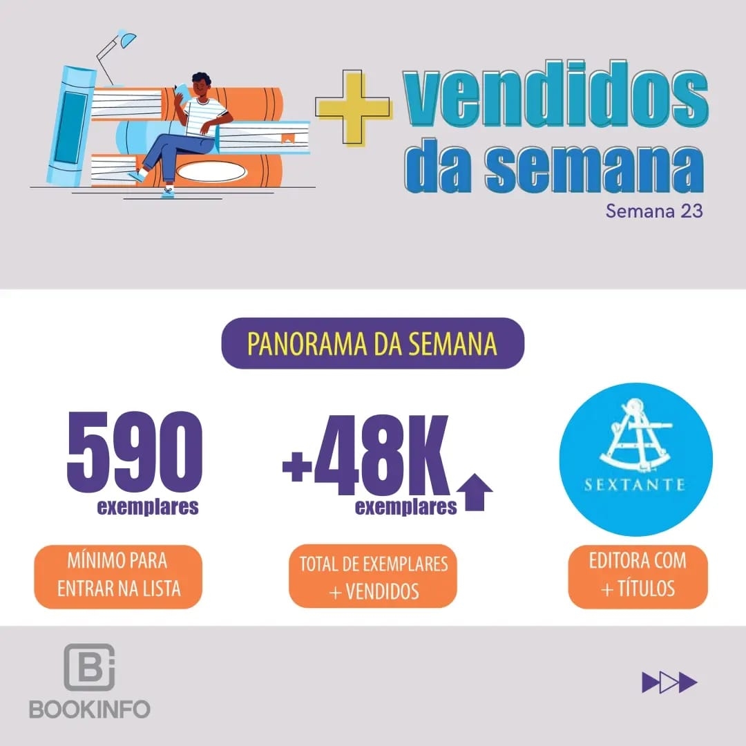 No panorama da semana Bookinfo reúne 48 mil exemplares na Lista dos Mais Vendidos
