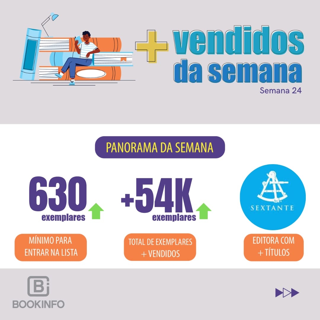 Aumento no volume de vendas das livrarias