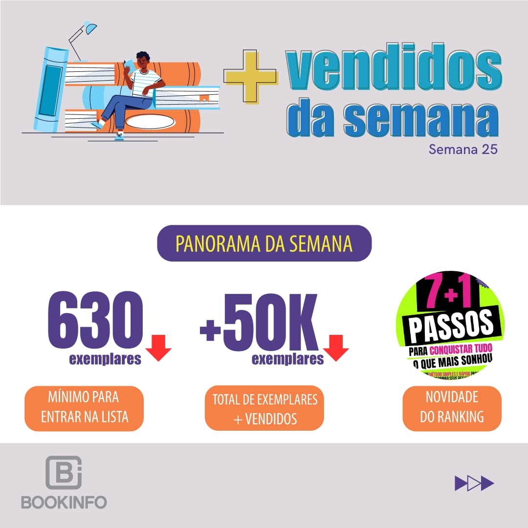 Empreendedor Luiz Hota conquista a posição número 1 da Lista dos Mais Vendidos desta semana