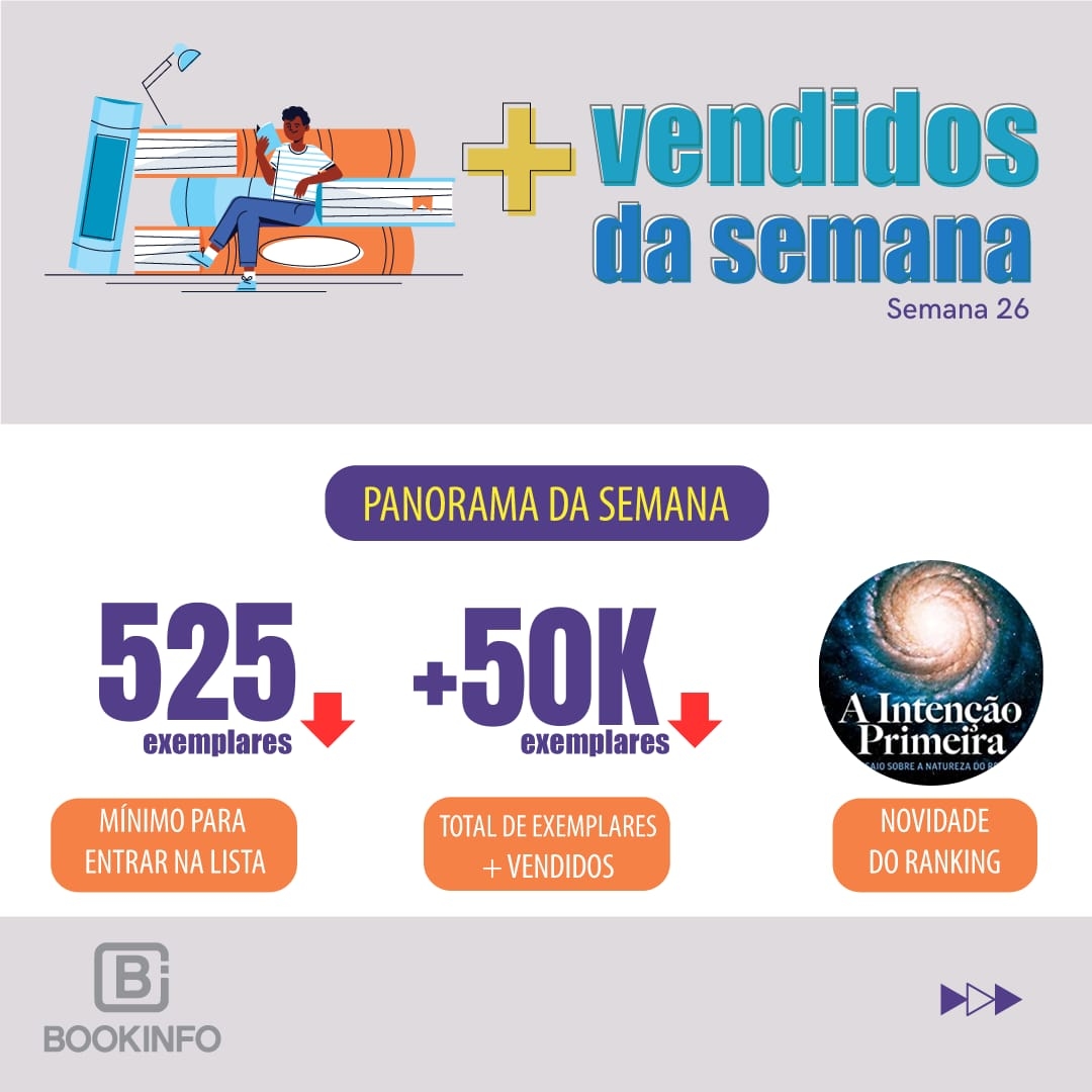 Categoria Negócios se destaca na Lista dos Mais Vendidos