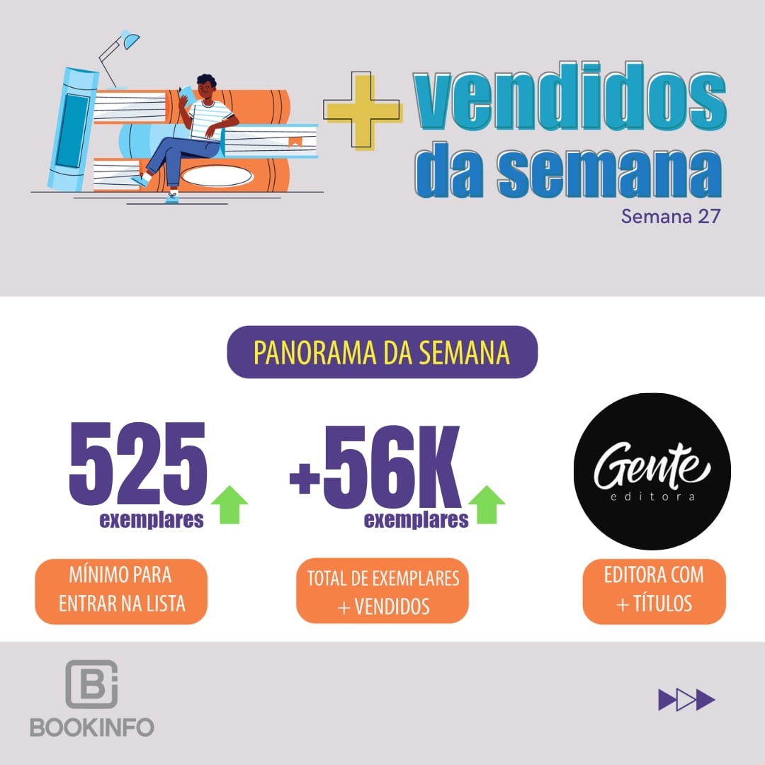 Lista dos Mais Vendidos confirma boa performance nas vendas da semana