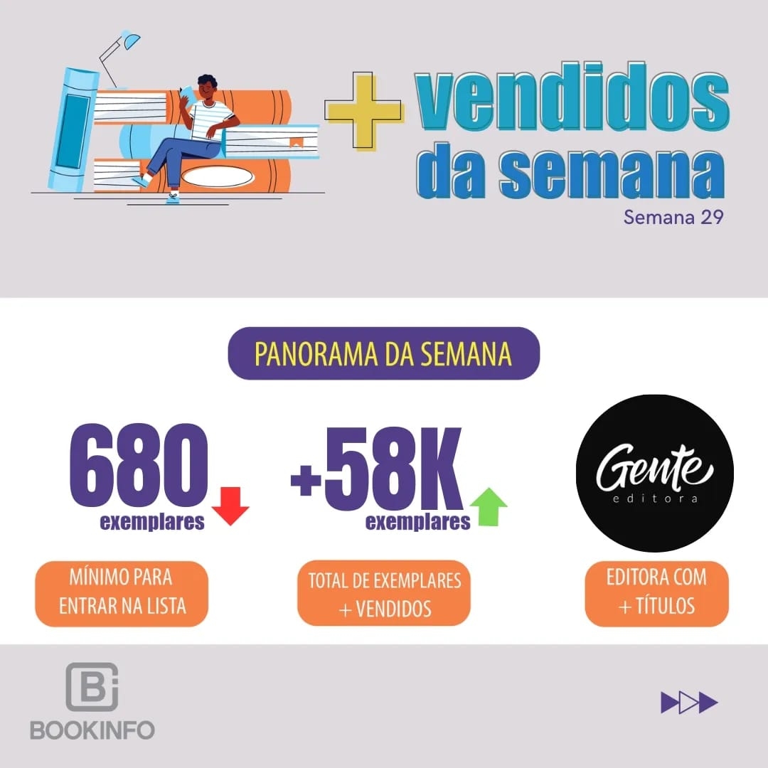 Novos lançamentos movimentam a lista nas categorias de autoajuda e não ficção