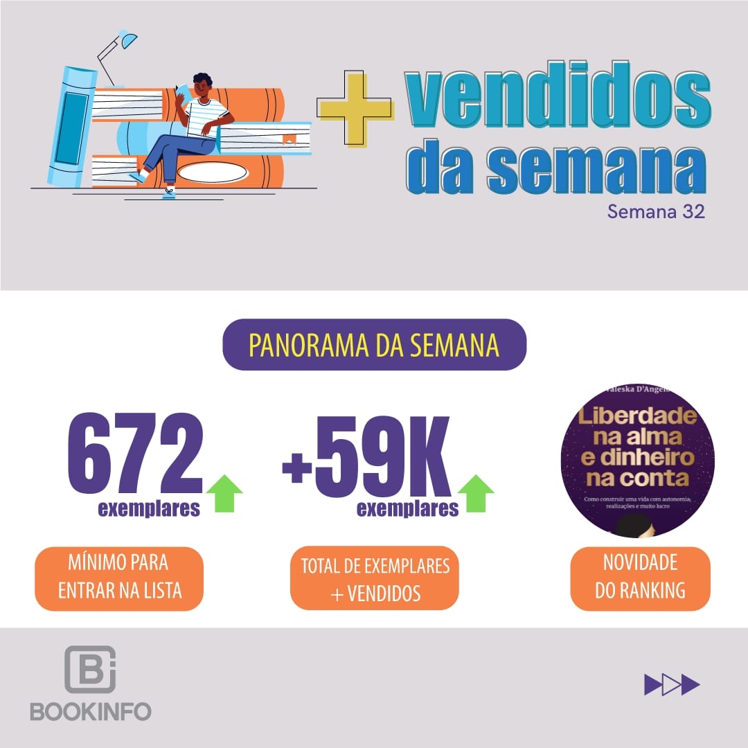 Período dos Dia dos Pais, as vendas performaram acima da média