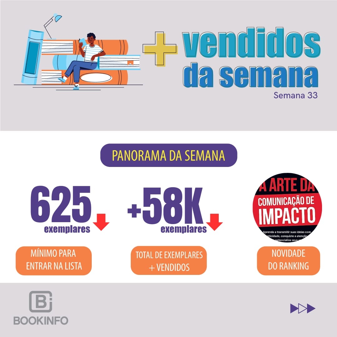 Vendas crescem pela terceira semana seguida, com aumento na categoria Negócios, Editora Gente emplaca três lançamentos na lista geral