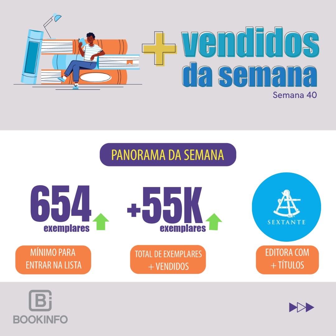 Lista infantojuvenil tem bom desempenho na semana que antecede o Dia das crianças