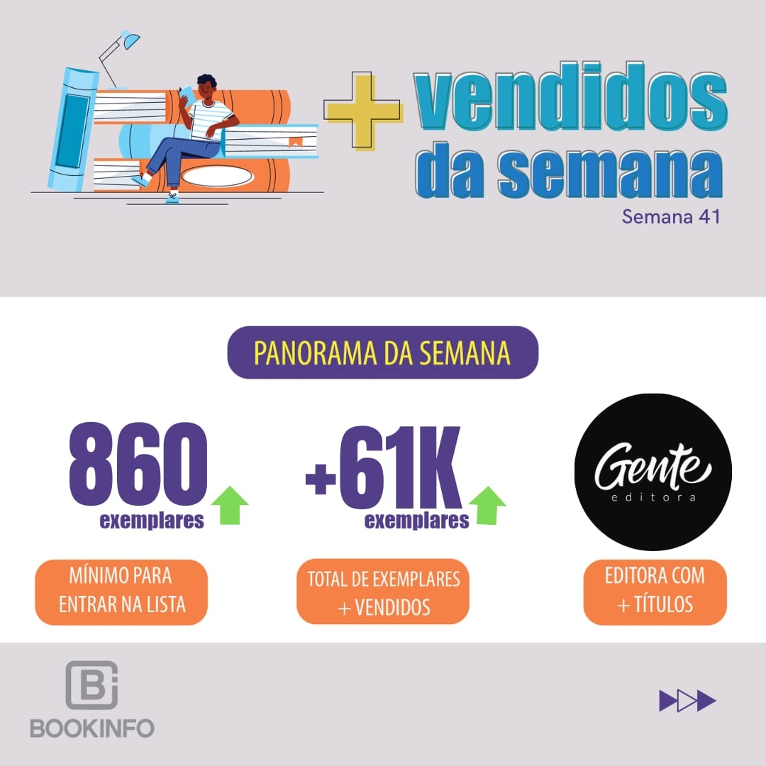 Desmarketize-se estreia já no topo da Lista