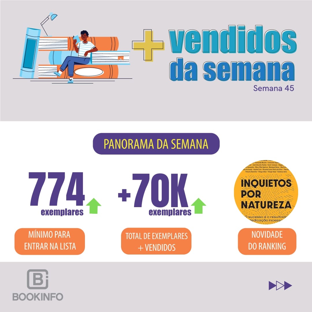 Livros de negócios ocupam as primeiras posições da Lista dos Mais Vendidos
