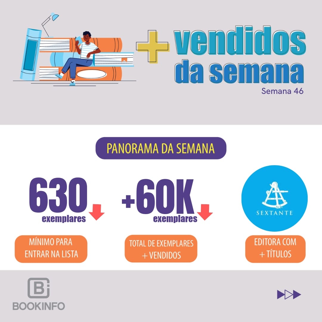 Autoajuda domina a lista da semana