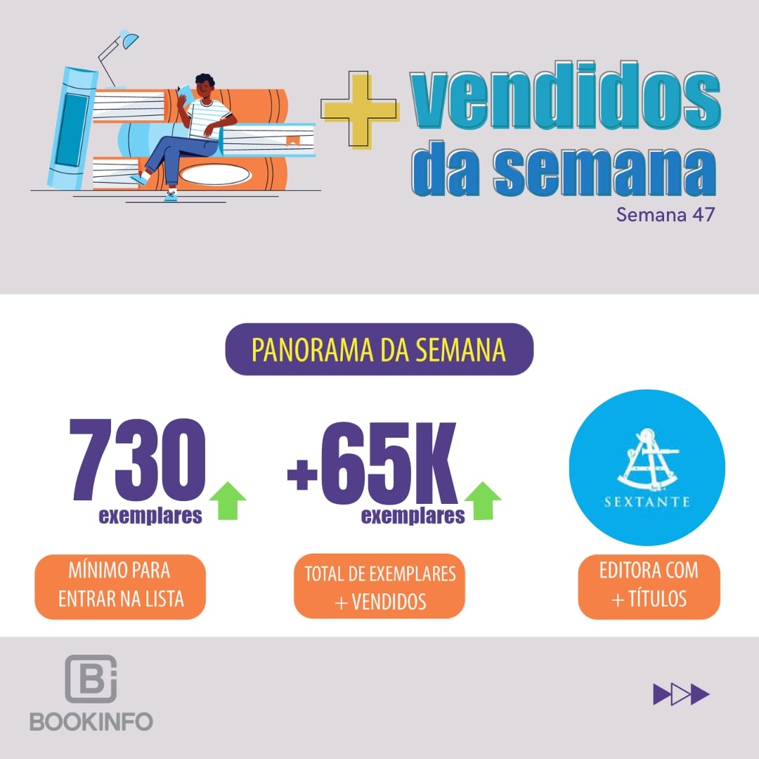Calmaria na lista, Citadel é editora que mais emplacou livro no ranking geral