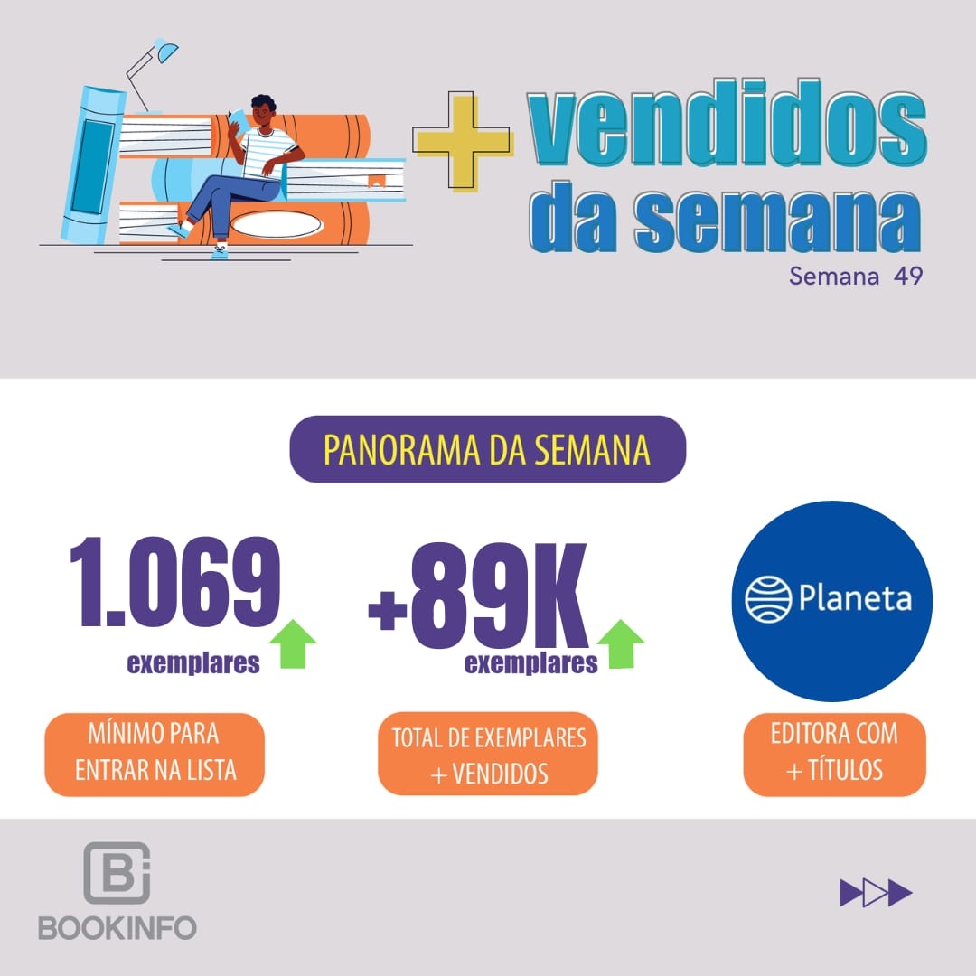 Pela segunda semana consecutiva, Lista apresenta crescimento