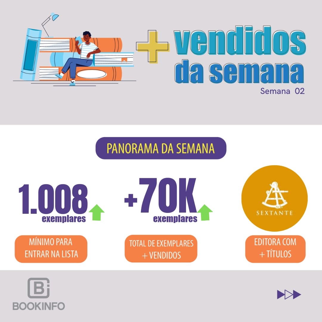 A lista da primeira semana do ano traz grandes destaques para os livros devocionais