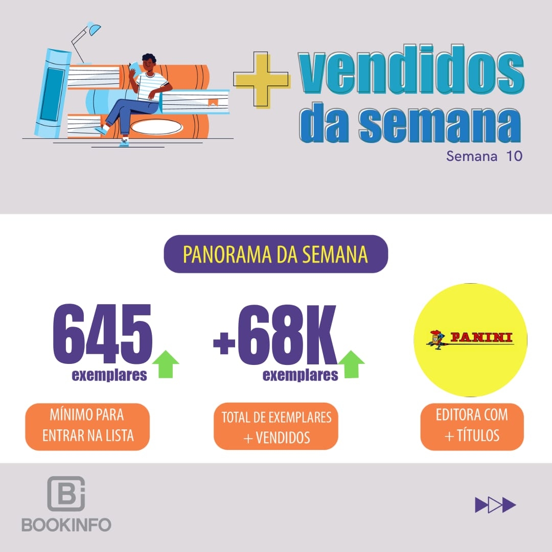 O Panorama da semana traz novidades, três lançamentos chegaram à Lista Geral