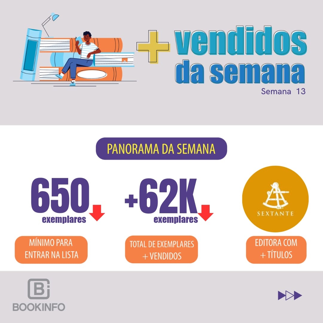 Religiosos disputam na lista