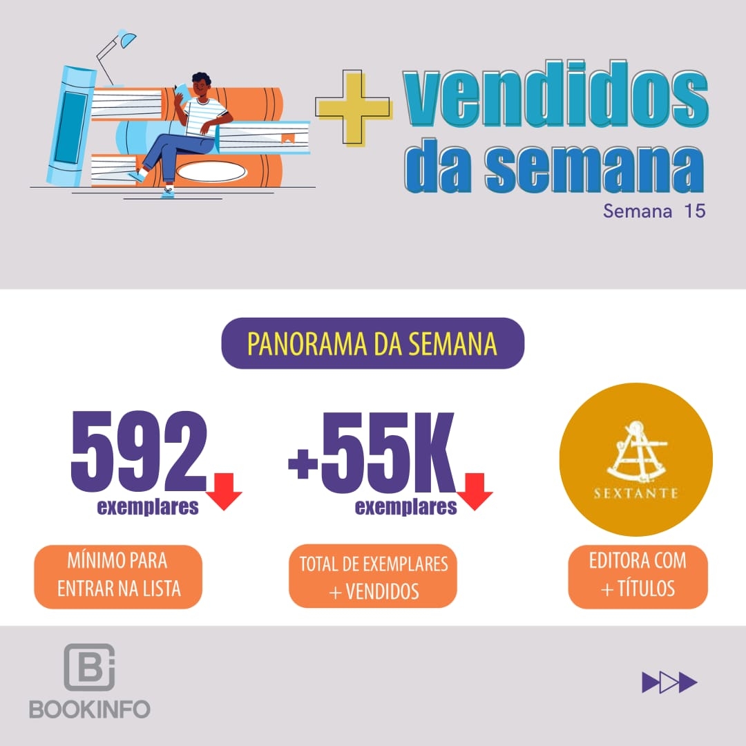 Oito novos títulos estreiam na Lista de Mais Vendidos