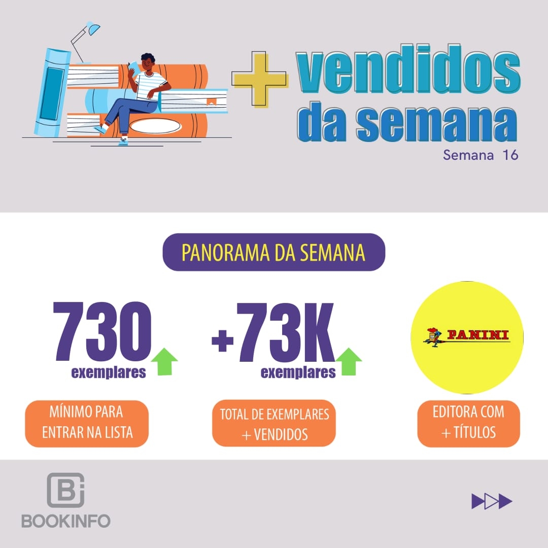 Autoajuda impulsiona as vendas da lista, e as novas classificações das Áreas Bookinfo são apresentadas