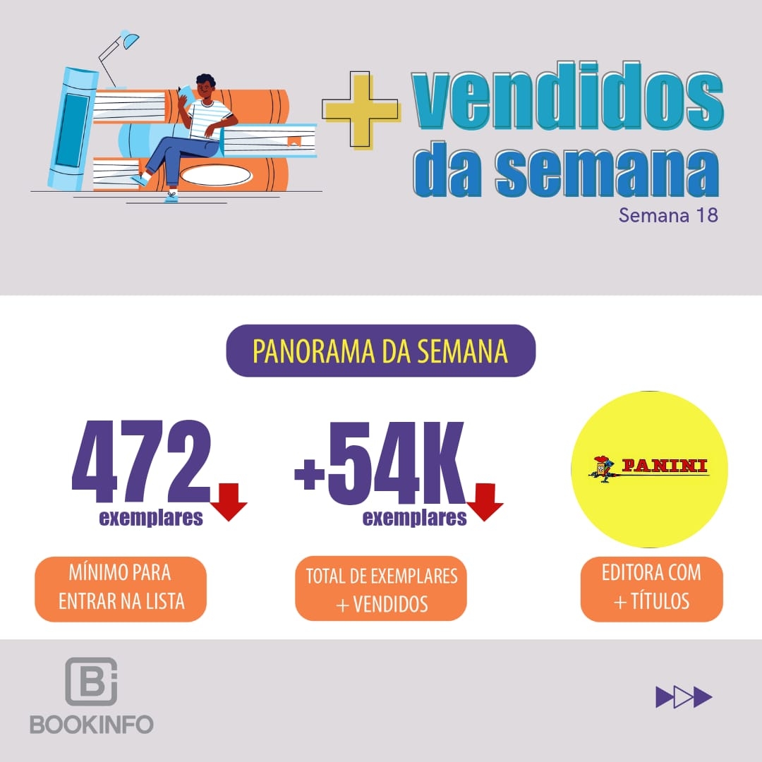 Novo líder na Lista dos Mais Vendidos Bookinfo