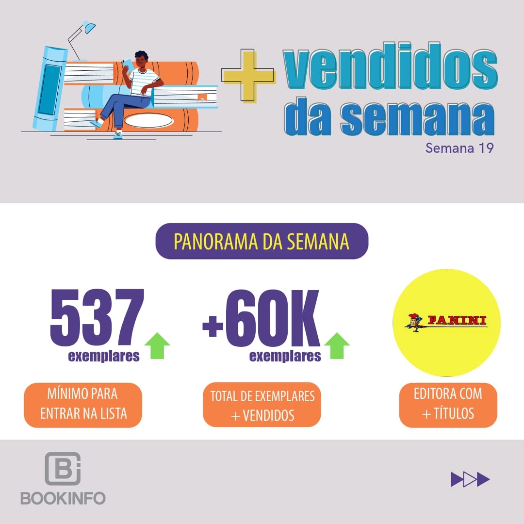 Vendas crescem 11%, o ranking trouxe quatro lançamentos