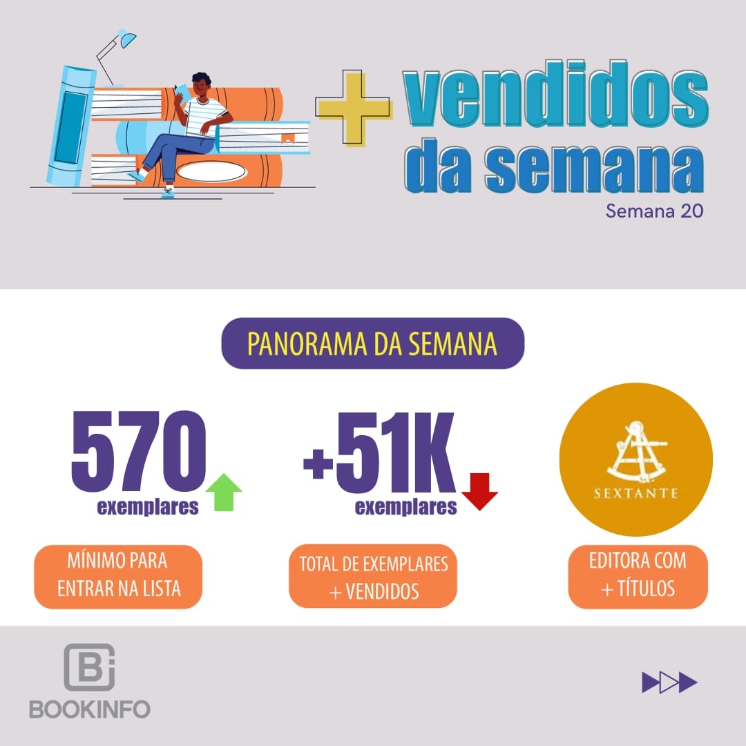Novos líderes na lista dos mais vendidos