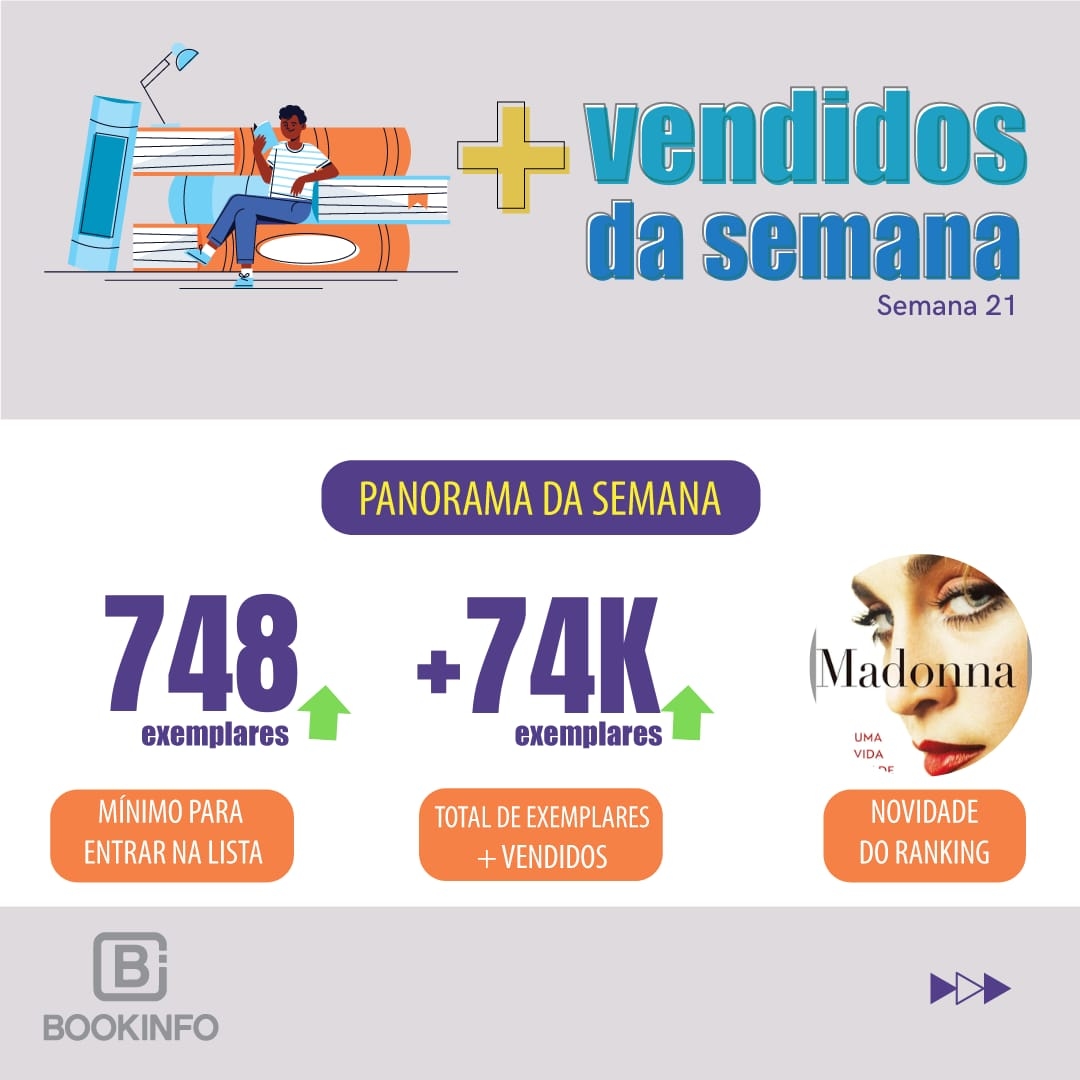 Sobe e desce na lista, autoajuda impulsiona as vendas na semana dos dias das mães
