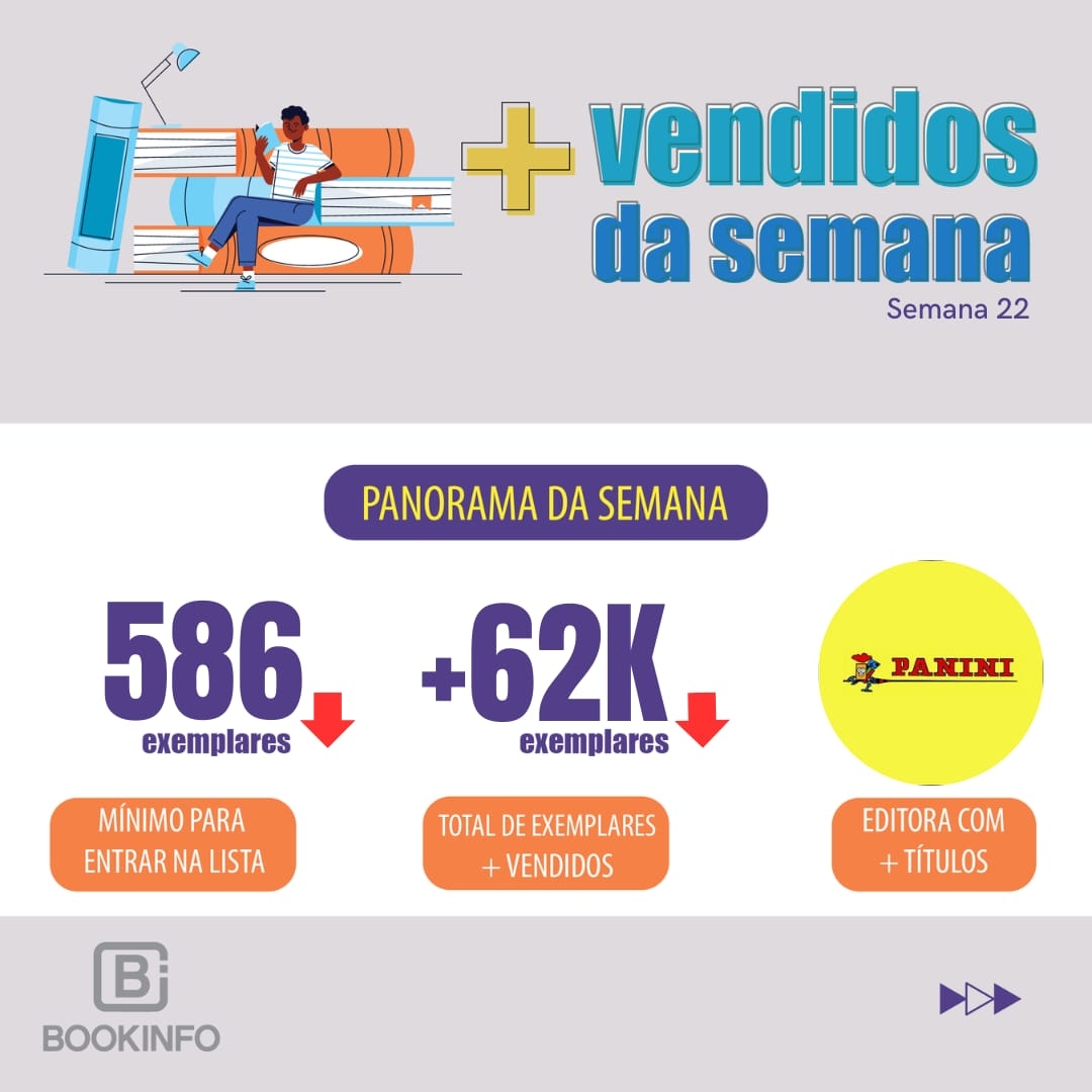 Sacudida na lista da semana
