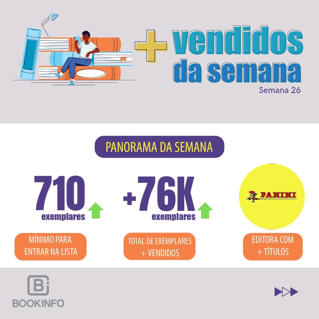 Com dois lançamentos na lista o desempenho de vendas na semana se mantém em alta