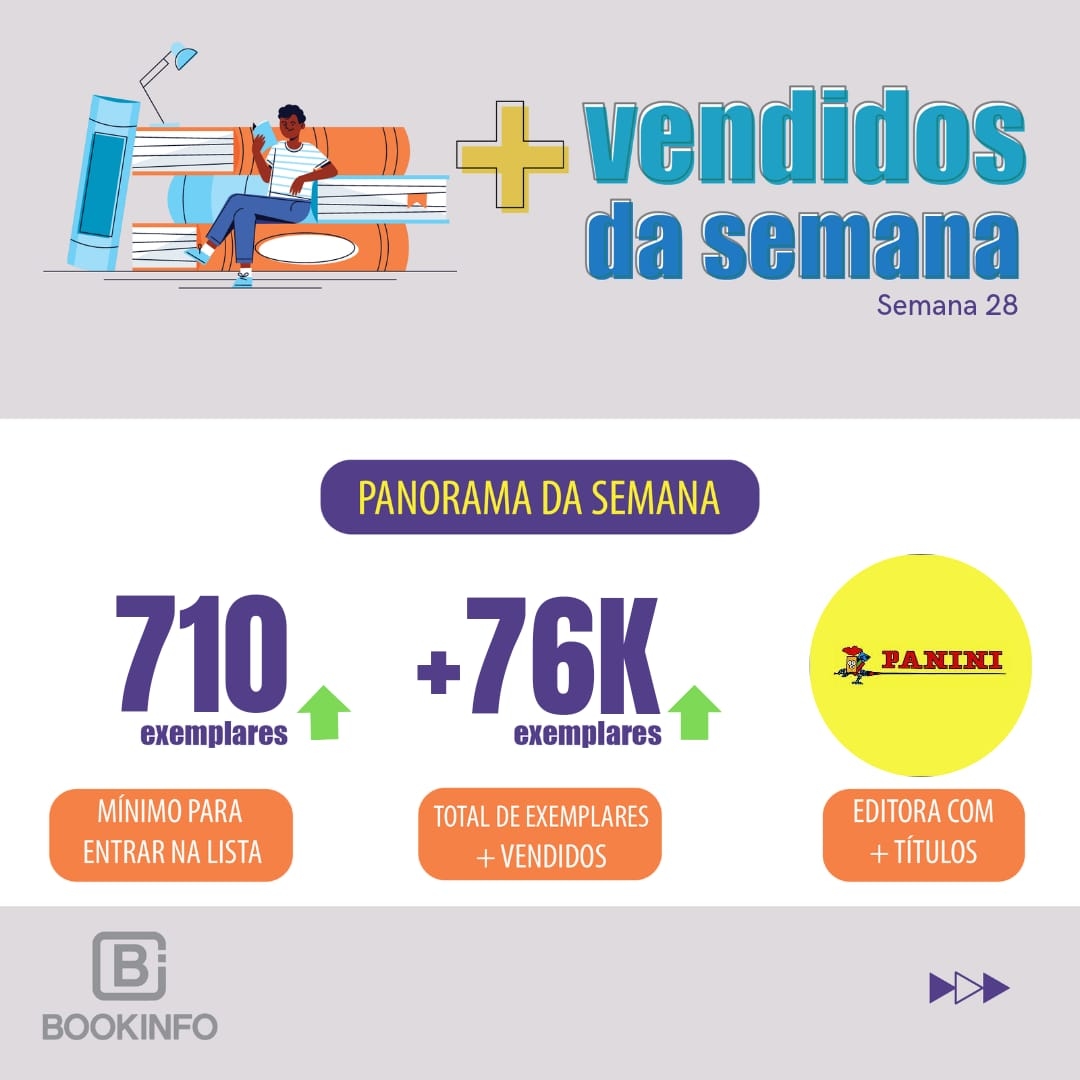 Em semana de queda na lista categoria negócios traz duas estreias