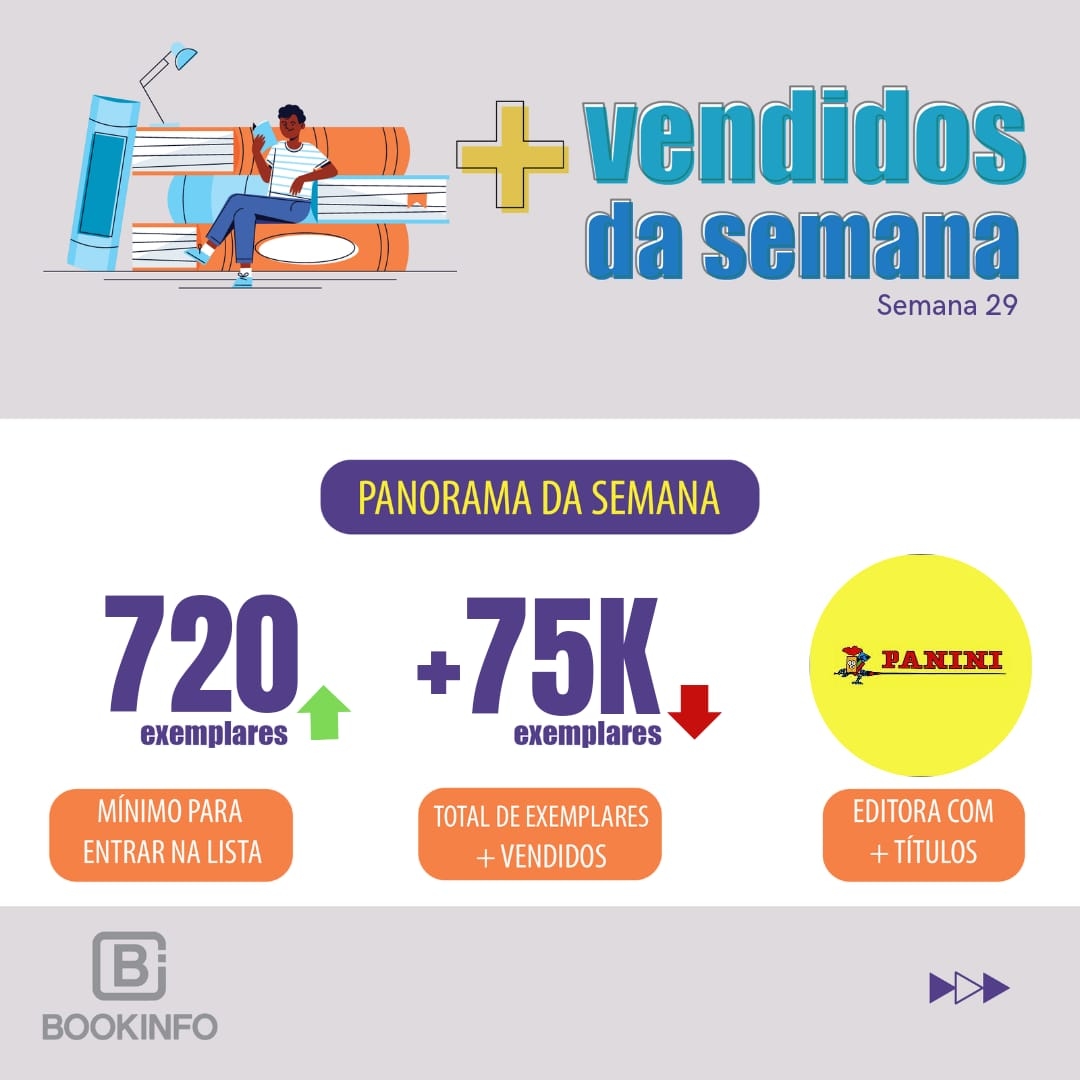 Panorama da semana traz Religiosos no topo e sete lançamentos