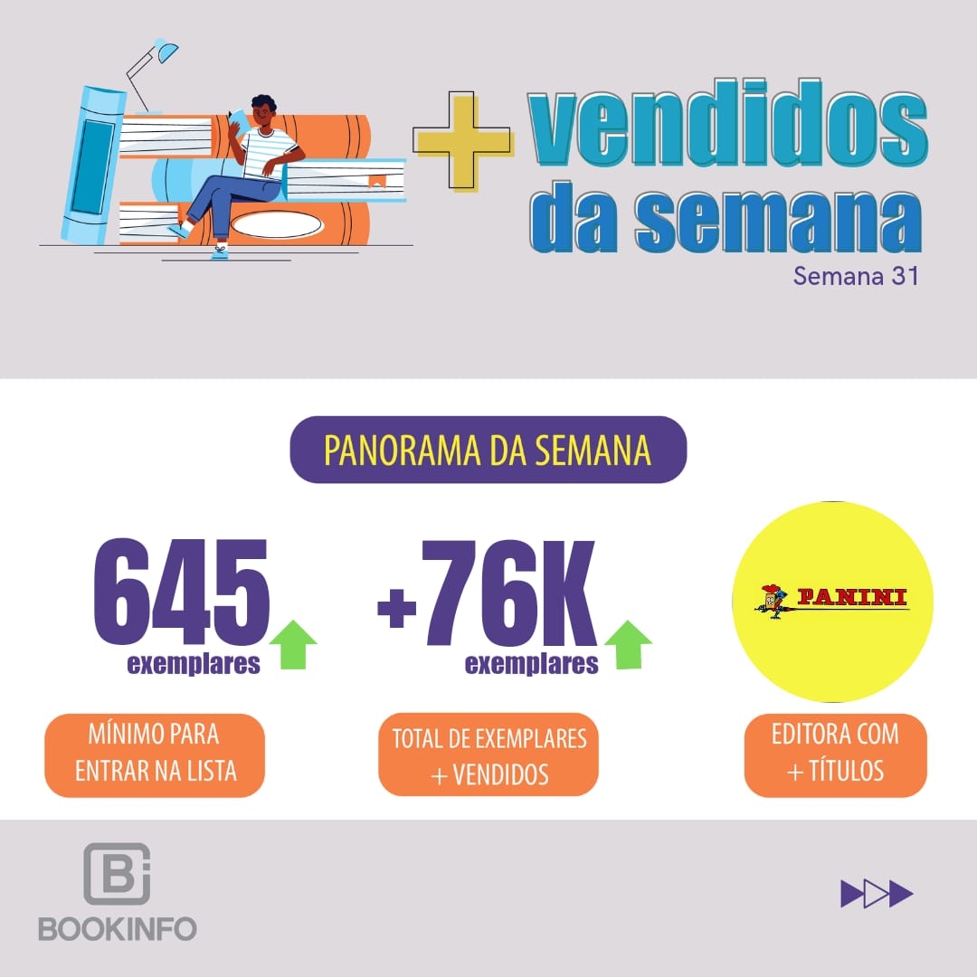 Categoria religiosos é líder de vendas, a lista essa semana cresceu 5%