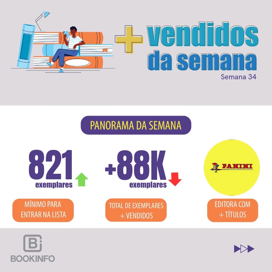 Lista dos Mais Vendidos: Semana do Dia dos Pais e o sucesso da adaptação “É assim que acaba” nos cinemas