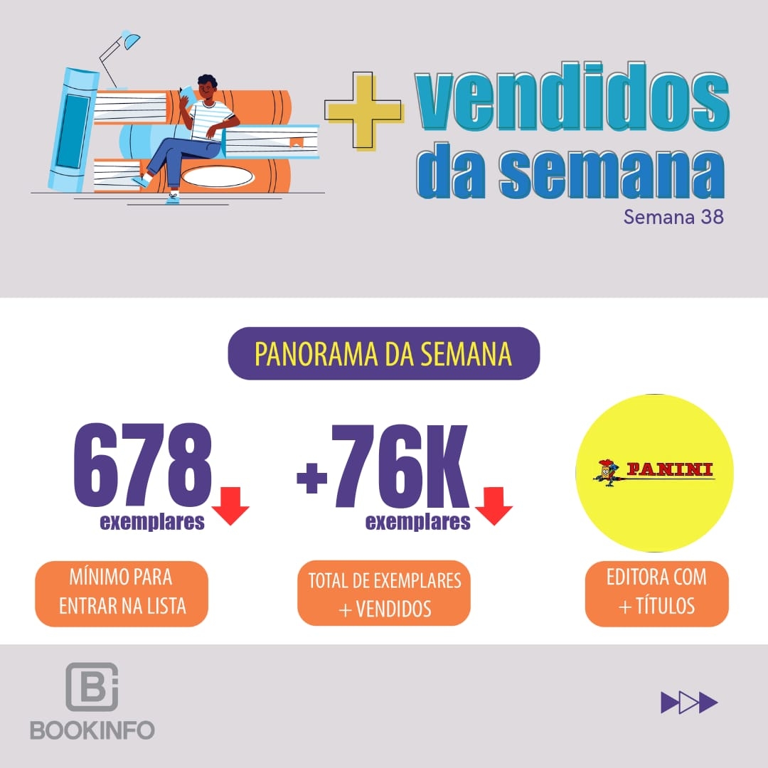 Panini Lidera a Lista dos Mais Vendidos; Destaque para as novidades em infantil